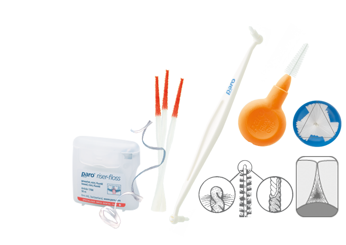 Догляд за міжзубними проміжками